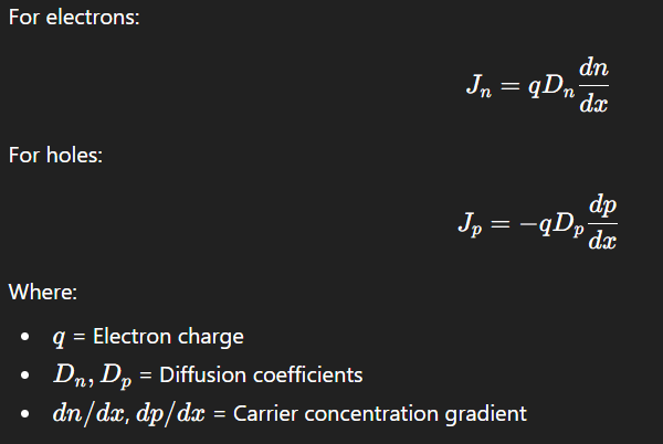 Mathematical equations for electron and hole diffusion current densities