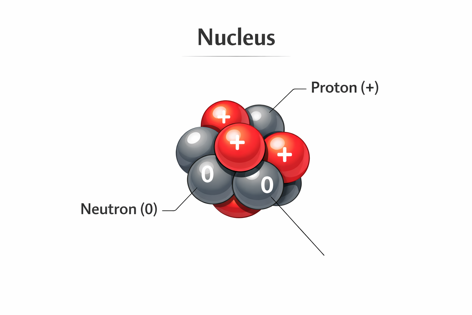 Visual representation of electron distribution in energy levels