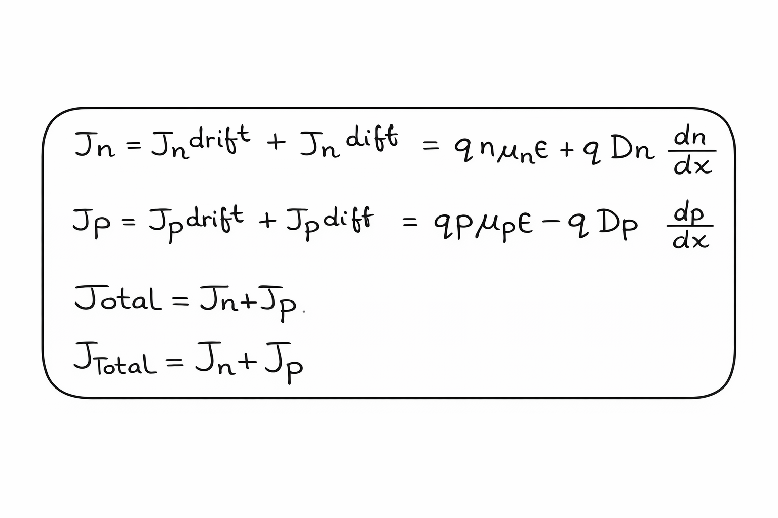 Carrier concentration gradient driving diffusion current in a semiconductor