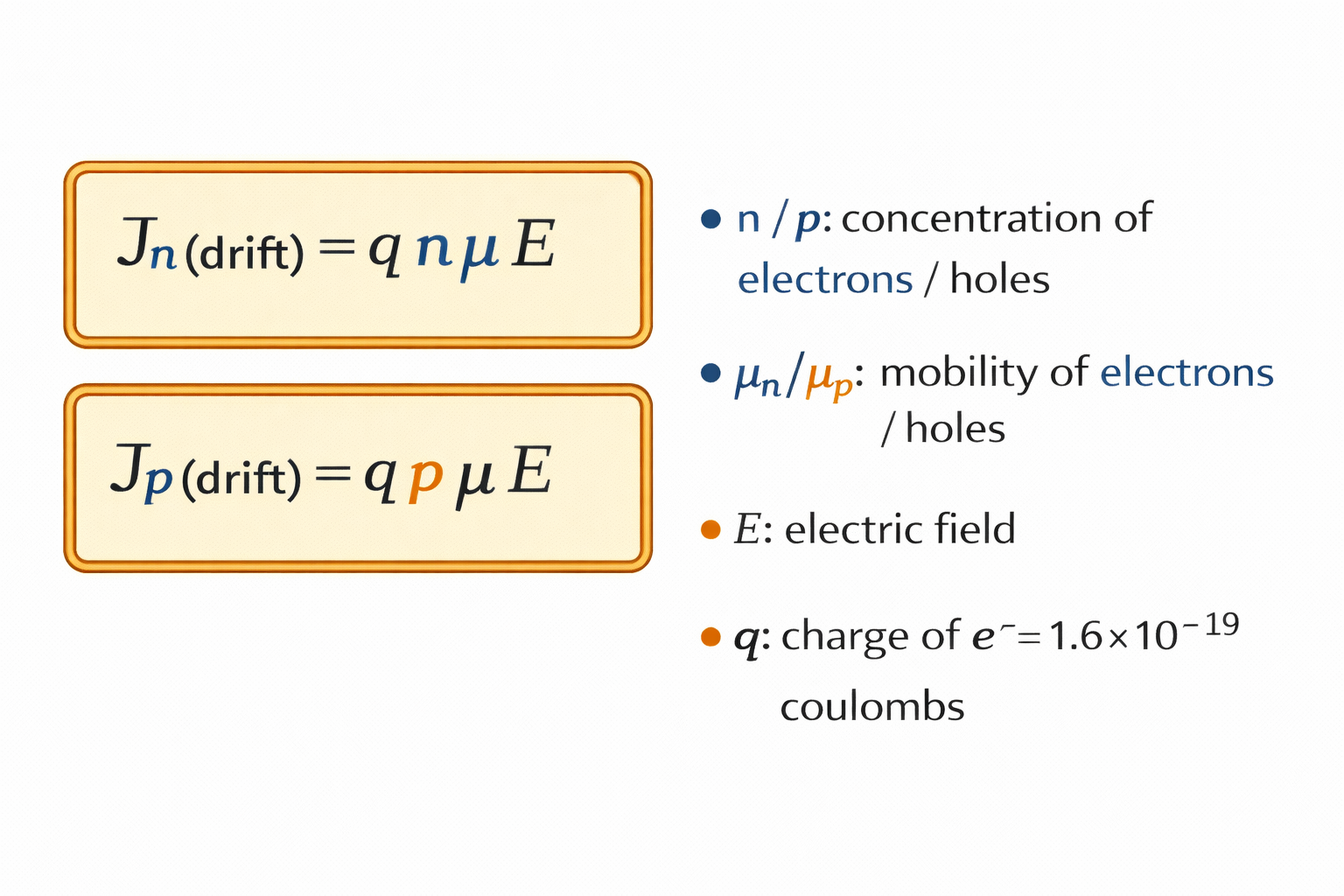 Drift current density formula for electrons and holes
