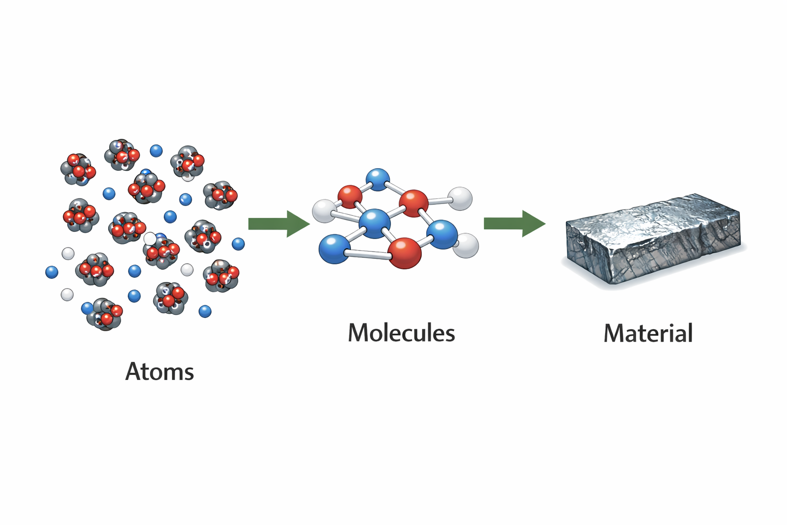 Atomic building blocks: from molecules to atoms