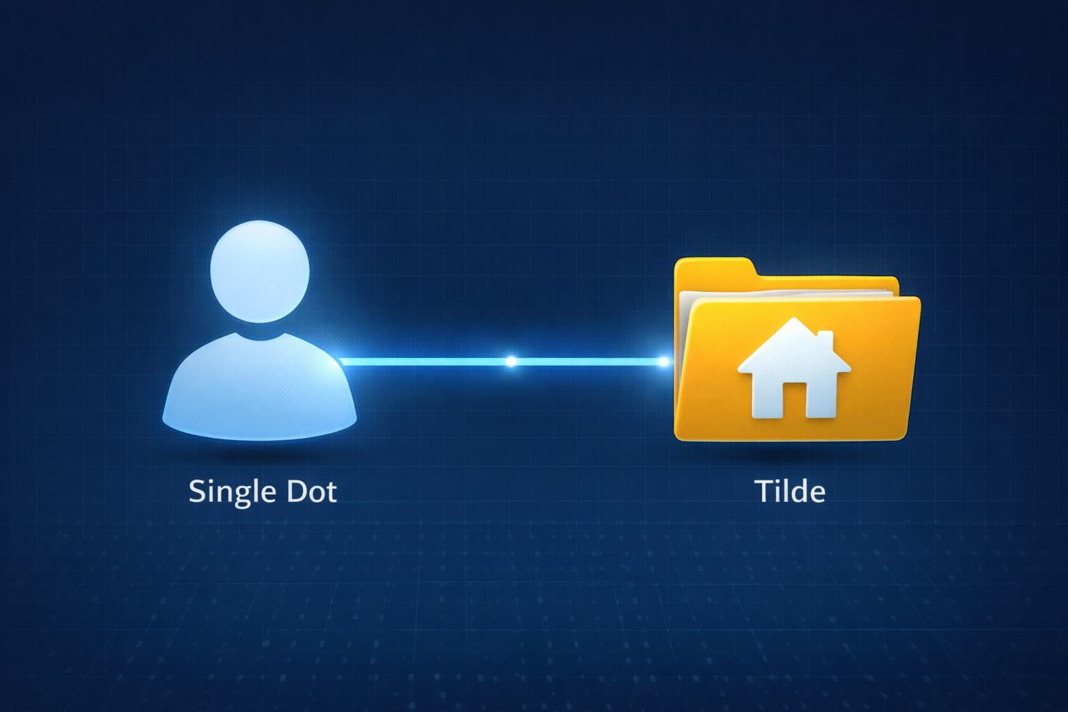 /root home directory for the superuser