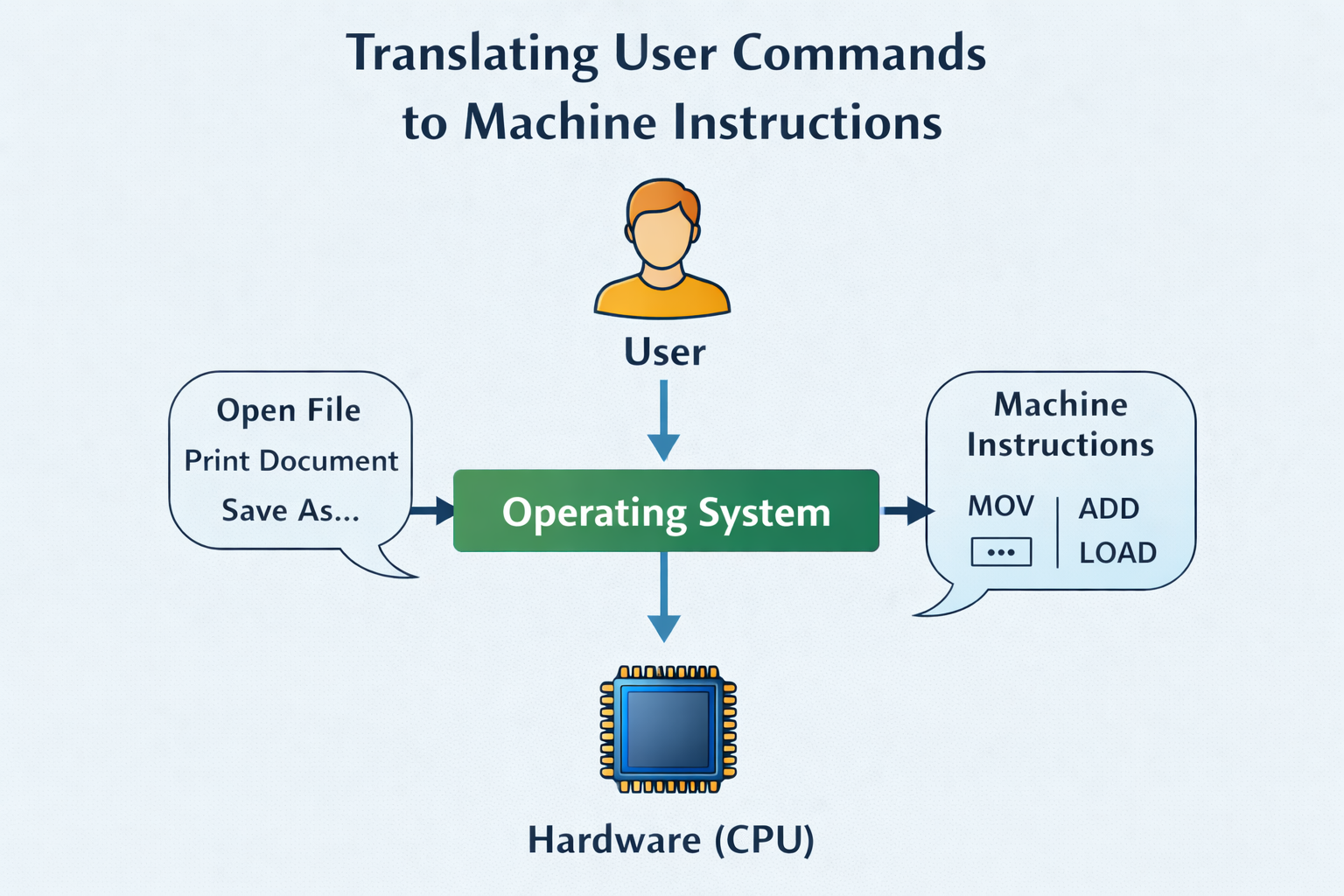 Conceptual diagram of Linux security and stability architecture