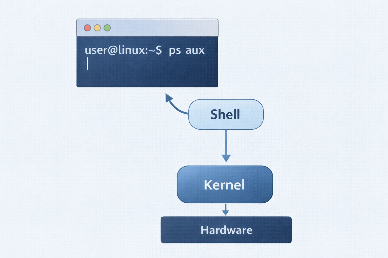 Community support network illustration for Linux