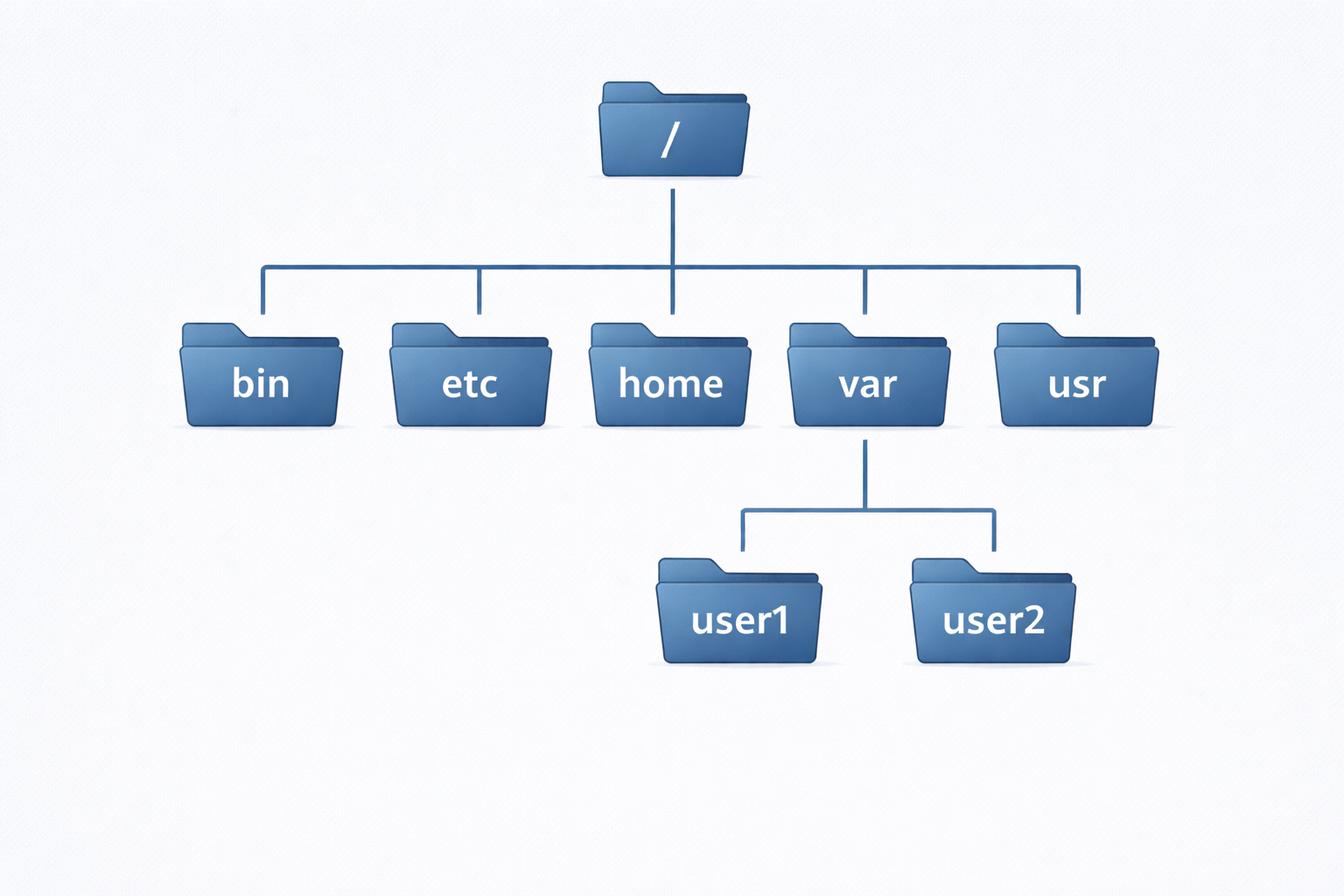 Icon representing the lightweight nature of Linux kernel