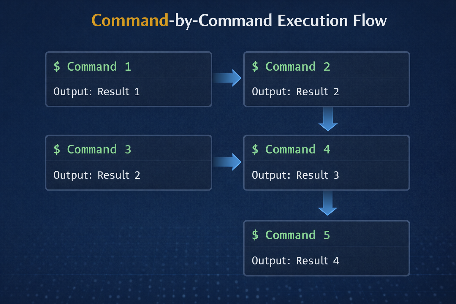 /var directory for variable data like logs and spool files
