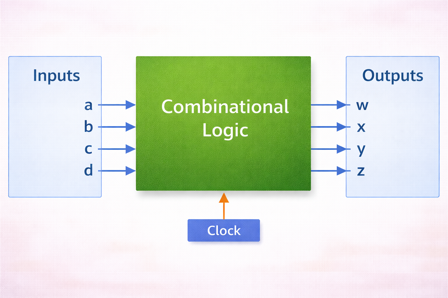 Digital Design Fundamental Concepts and Binary Signal Logic