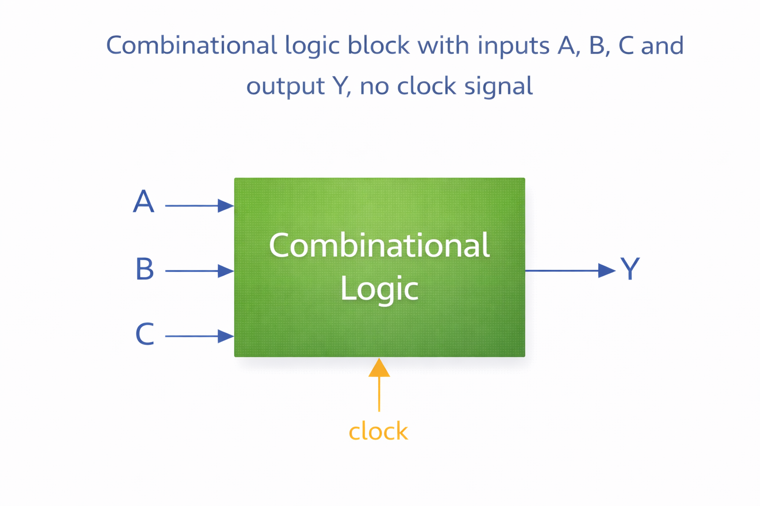 Combinational Circuit Fundamentals and Input-Output Relationship