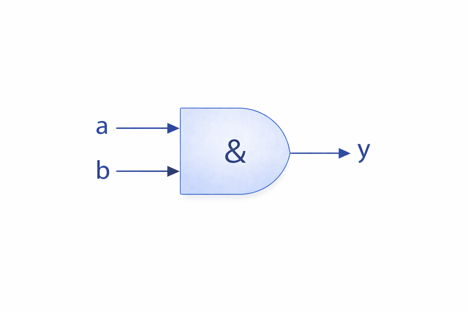 Verilog Module Syntax Structure and Port Declaration Diagram