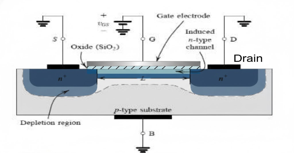 MOSFET in Cut-off region: VGS=0 condition